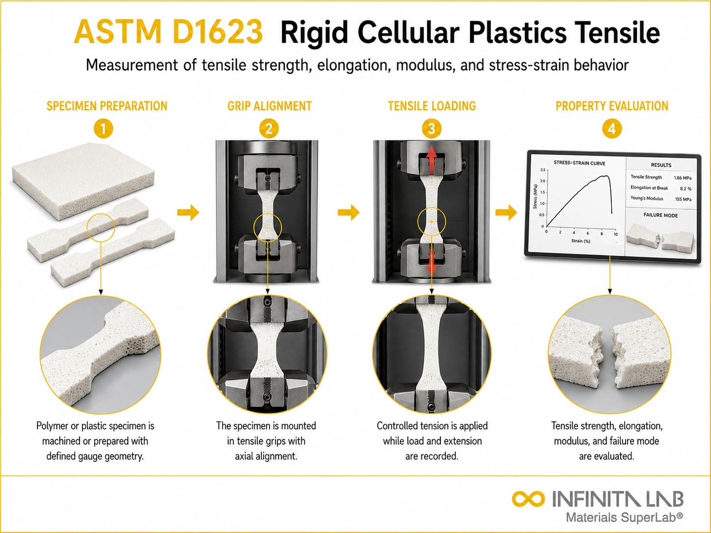 ASTM D1623 Tensile Properties of Rigid Cellular Plastics