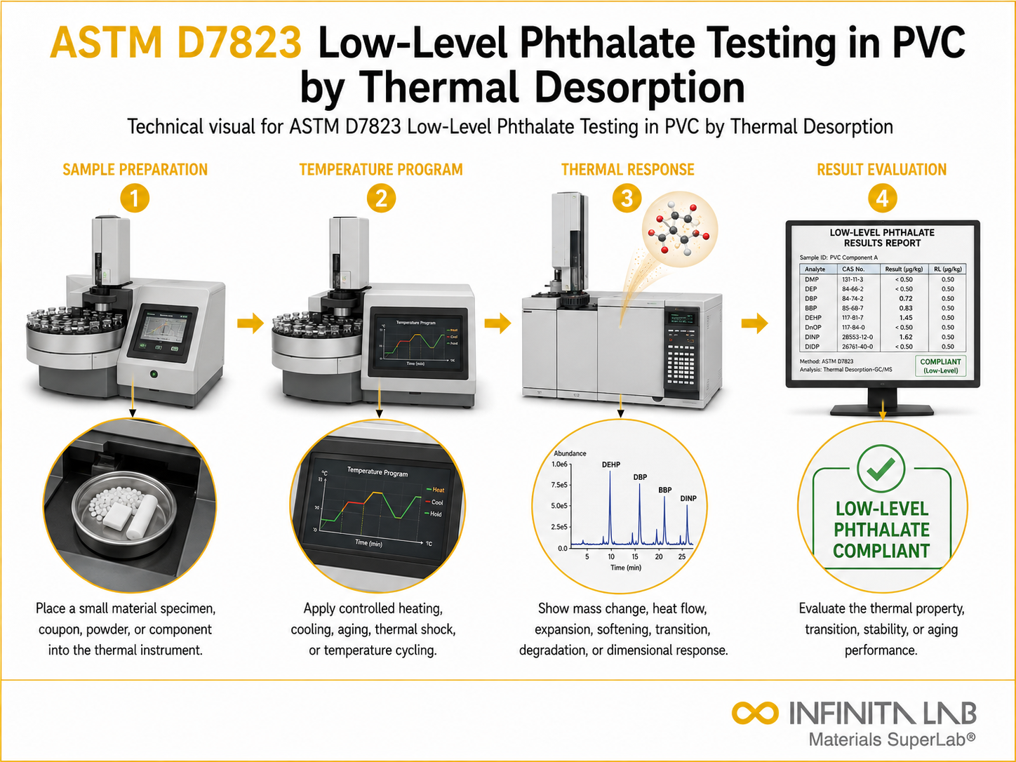 ASTM D7823 Low-Level Phthalate Testing in PVC by Thermal Desorption