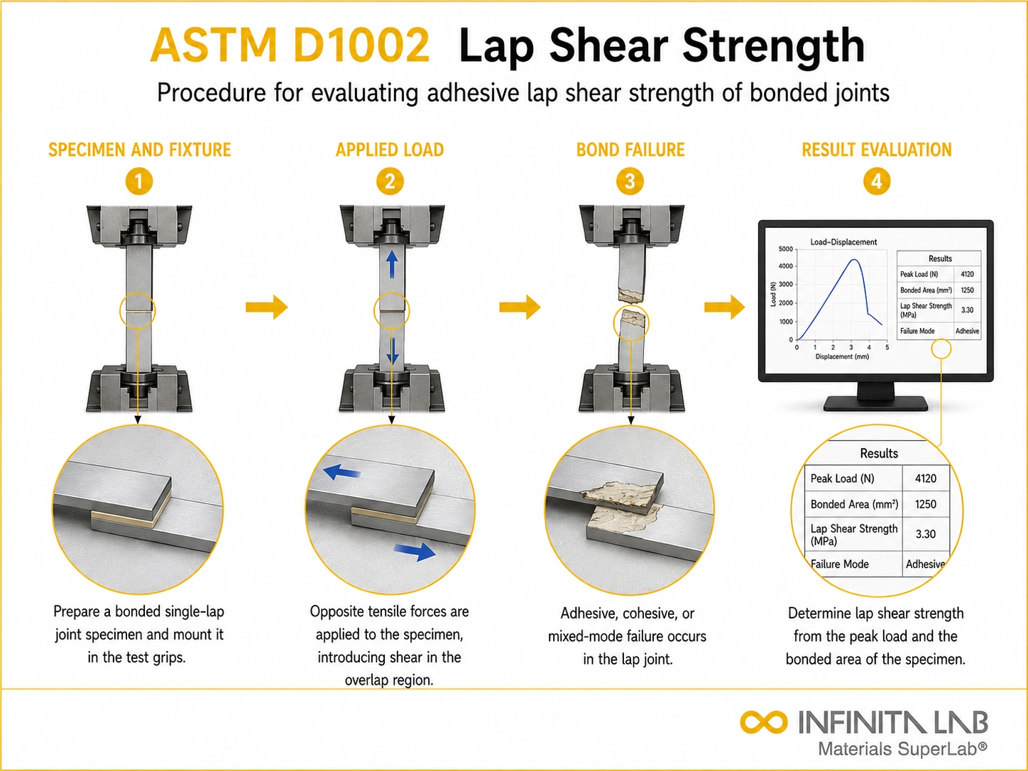ASTM D1002 Lap Shear Strength of Adhesives