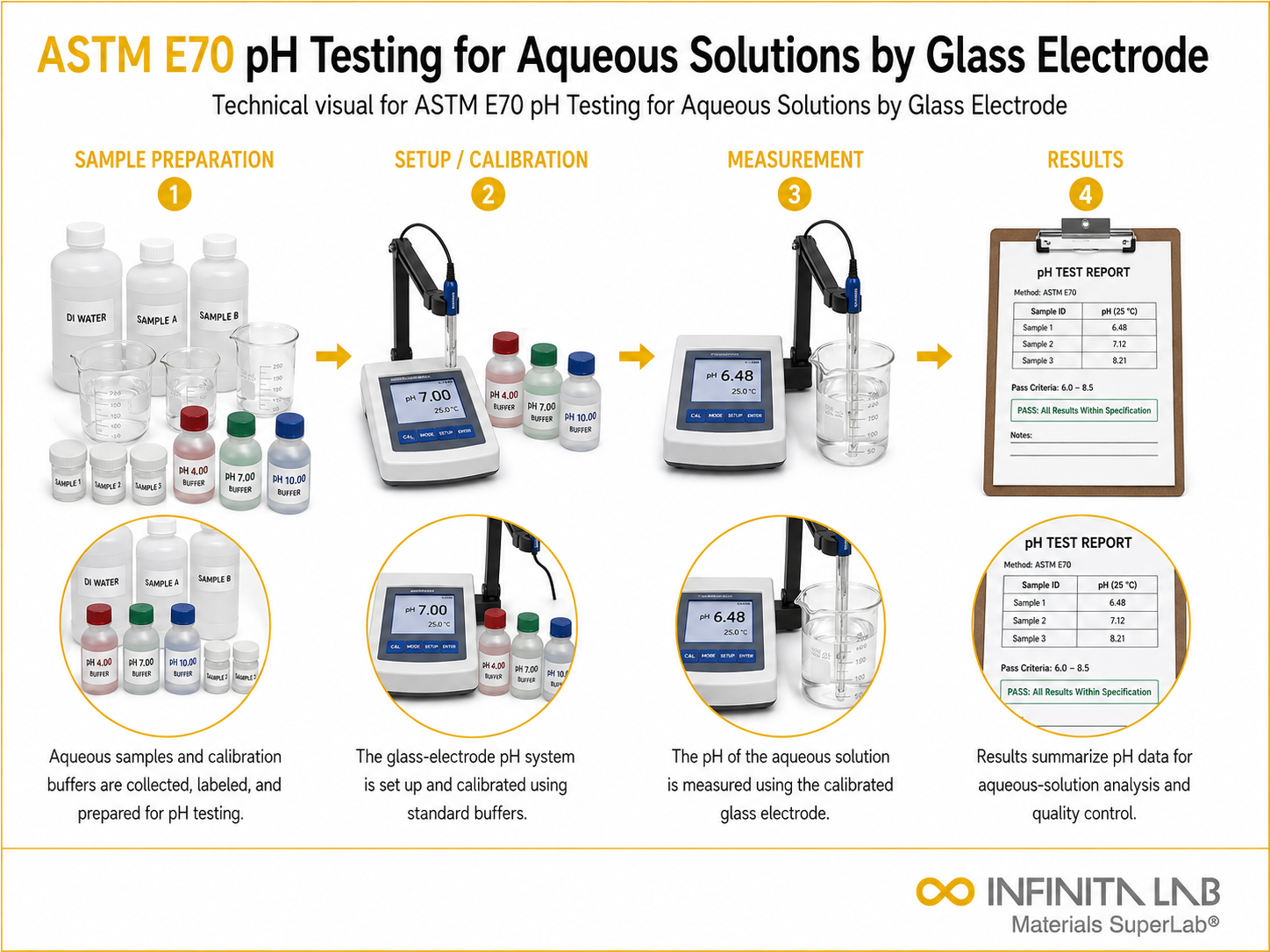 ASTM E70: Aqueous Solution Ph Glass Electrode Testing Services