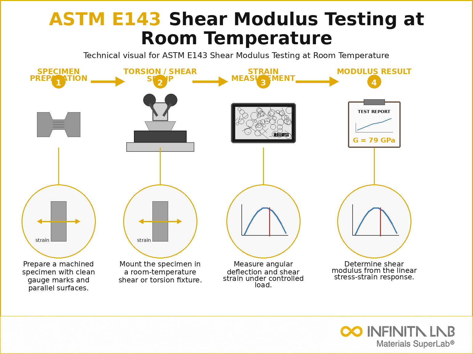 ASTM E143 Shear Modulus Testing at Room Temperature