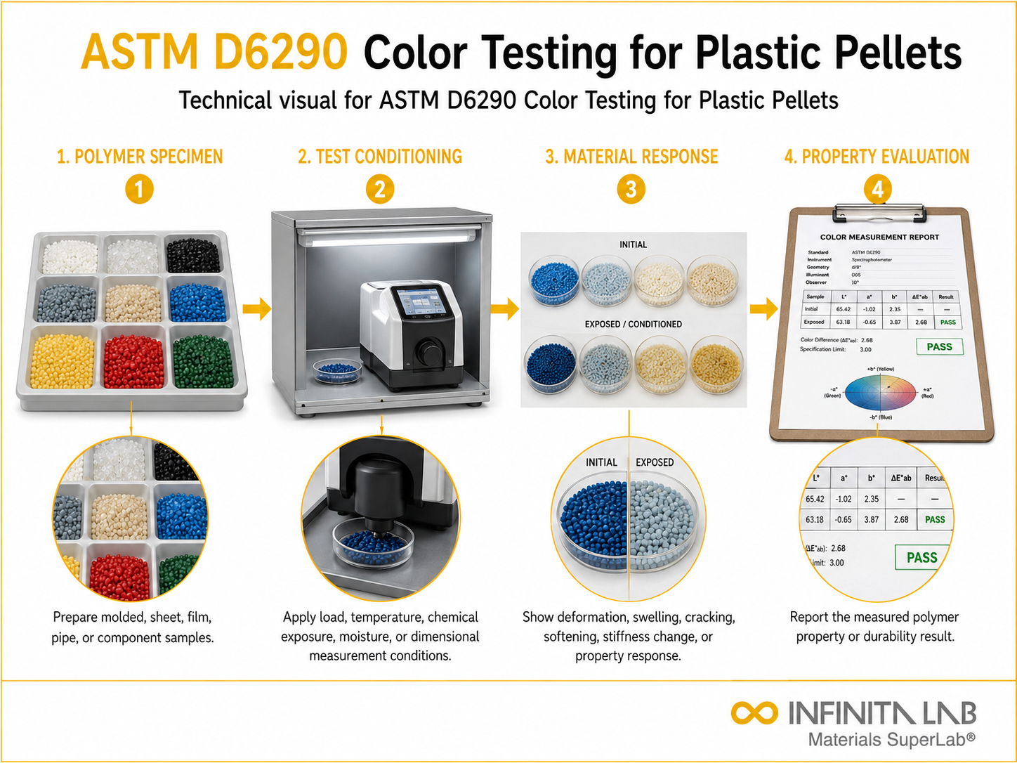 ASTM D6290 Color Testing for Plastic Pellets
