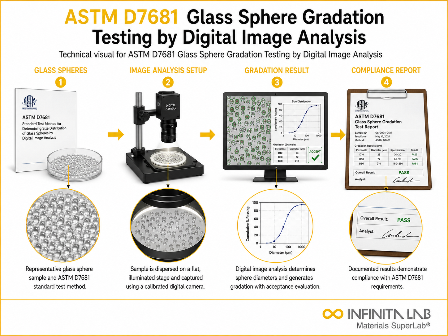 ASTM D7681 Glass Sphere Gradation Testing by Digital Image Analysis