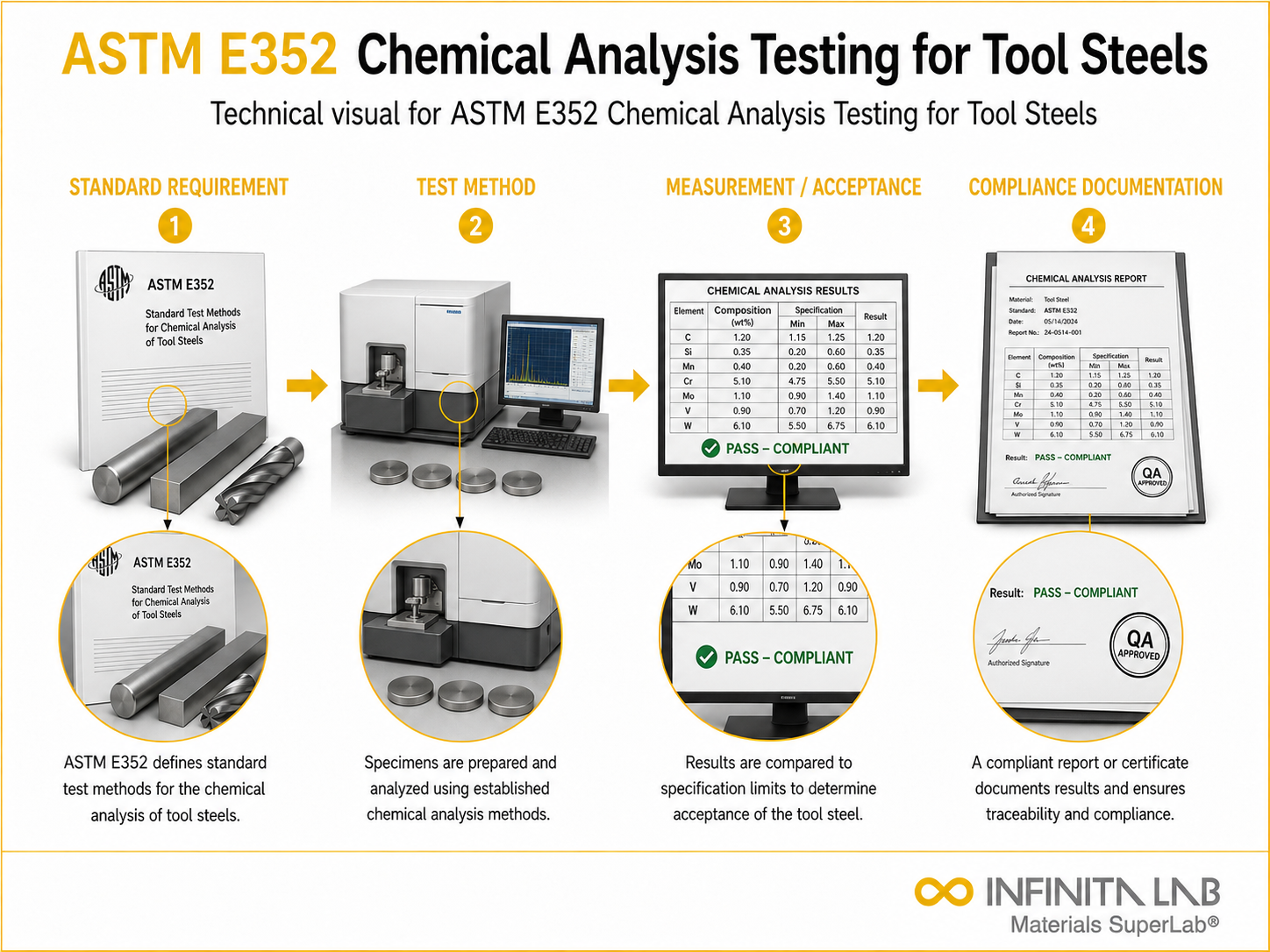 ASTM E352: Tool Steel Chemical Analysis Testing Services