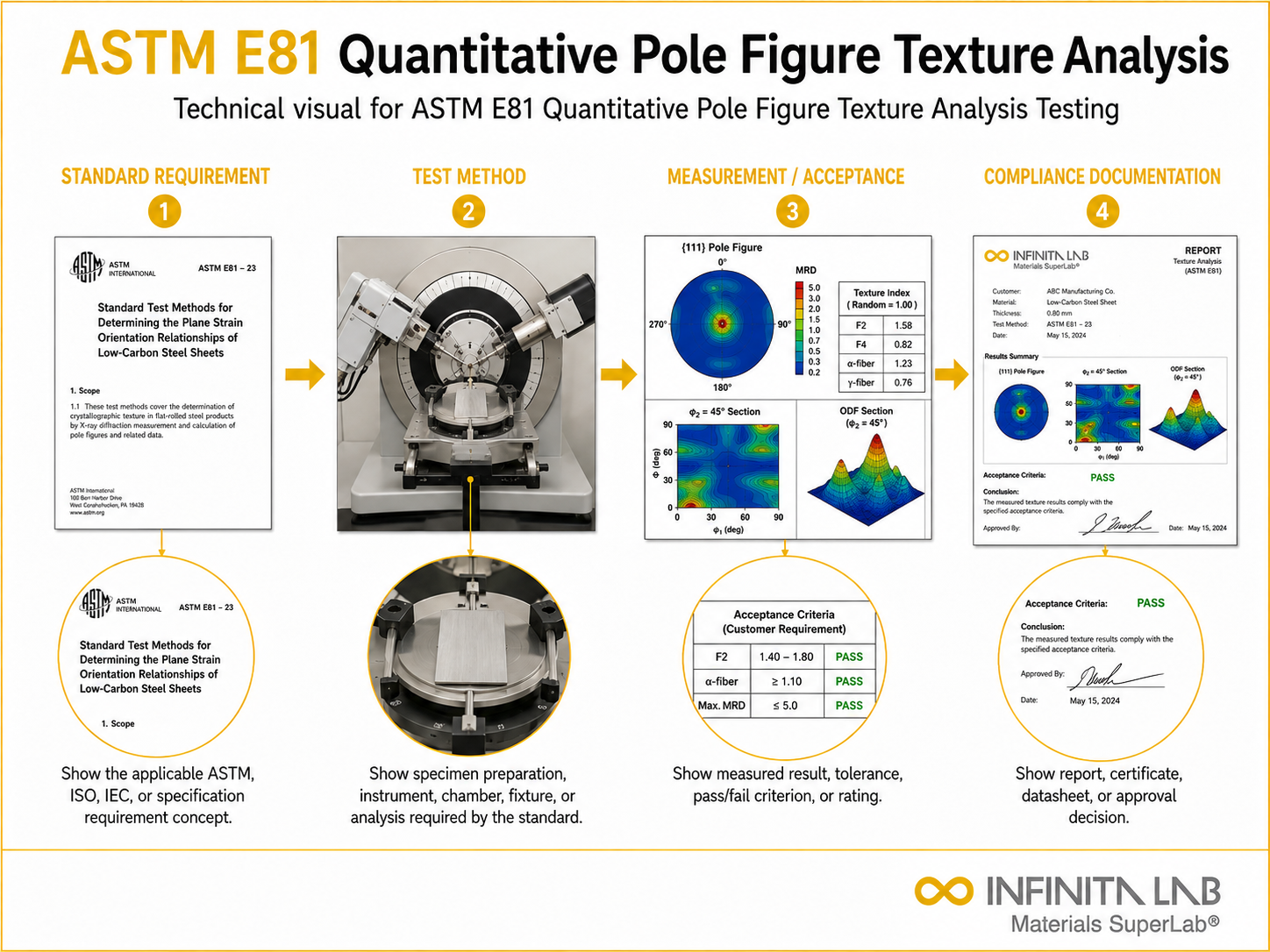 ASTM E81 Quantitative Pole Figure Texture Analysis Testing