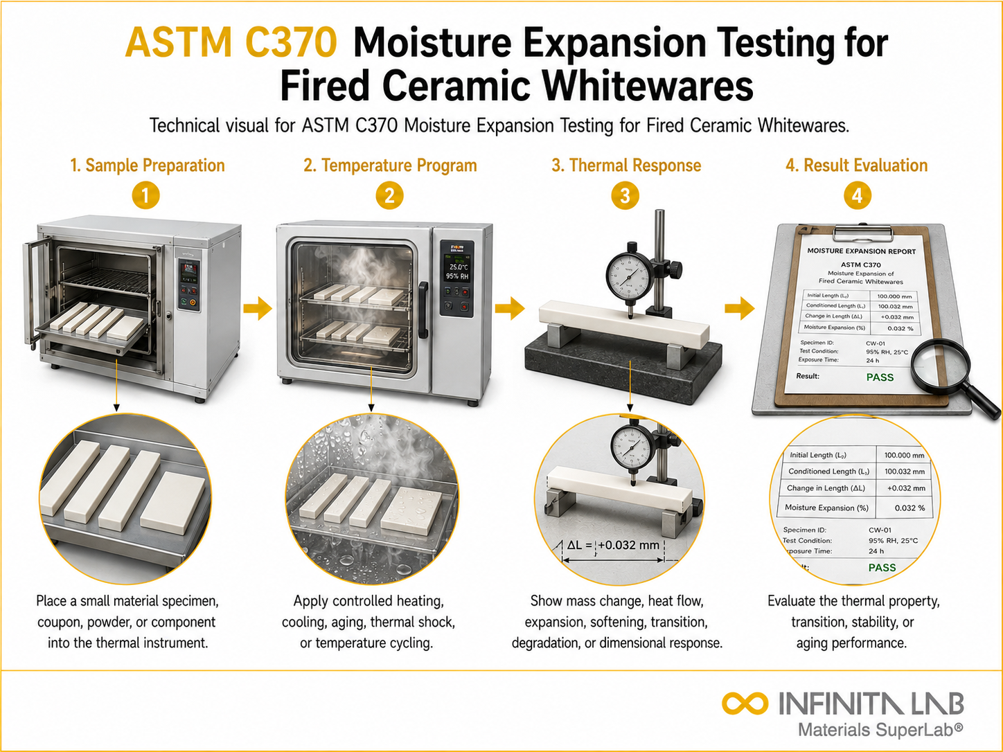 ASTM C370 Moisture Expansion Testing for Fired Ceramic Whitewares