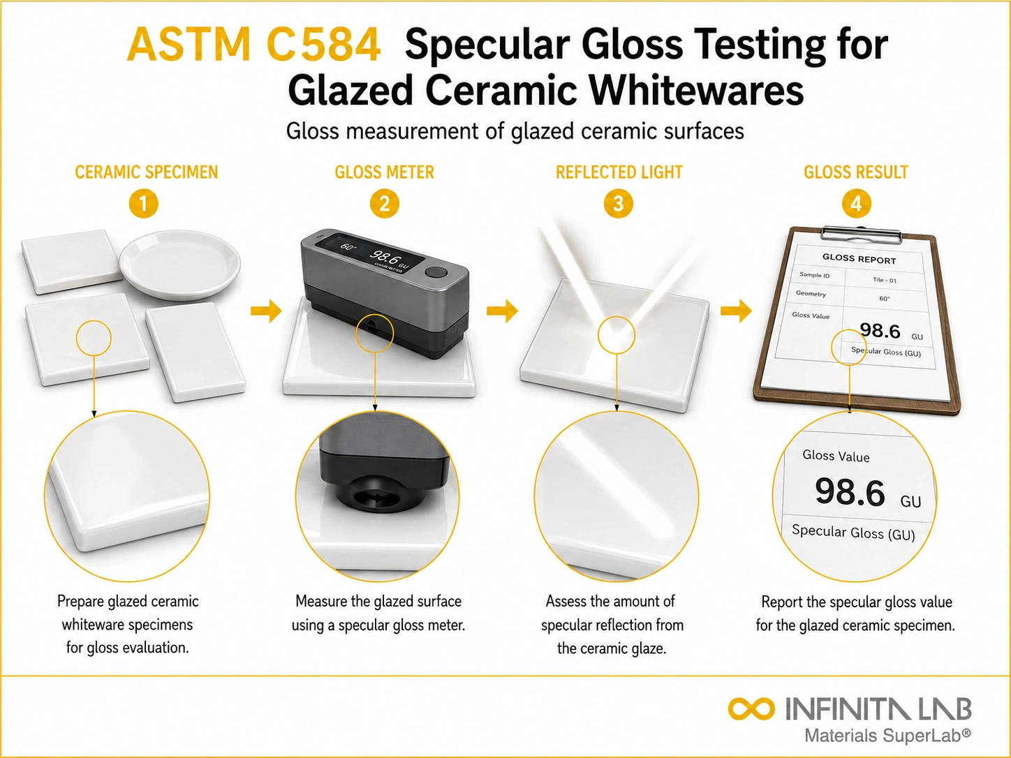 ASTM C584 Specular Gloss Testing for Glazed Ceramic Whitewares