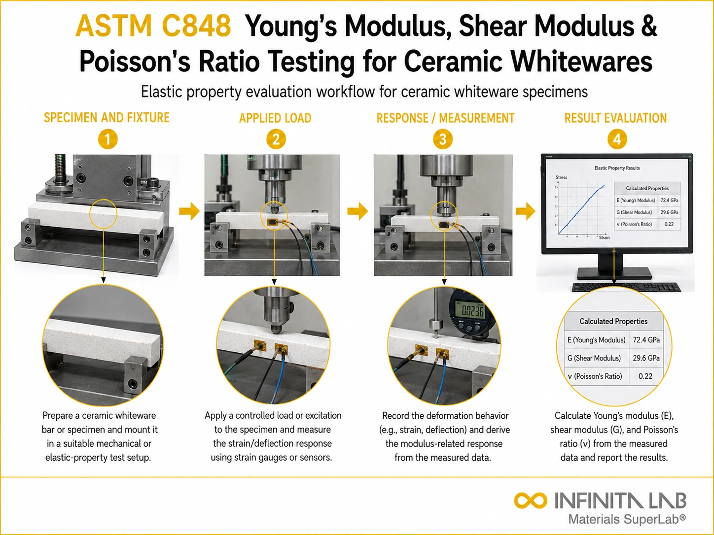ASTM C848 Young’s Modulus, Shear Modulus & Poisson’s Ratio Testing for Ceramic Whitewares