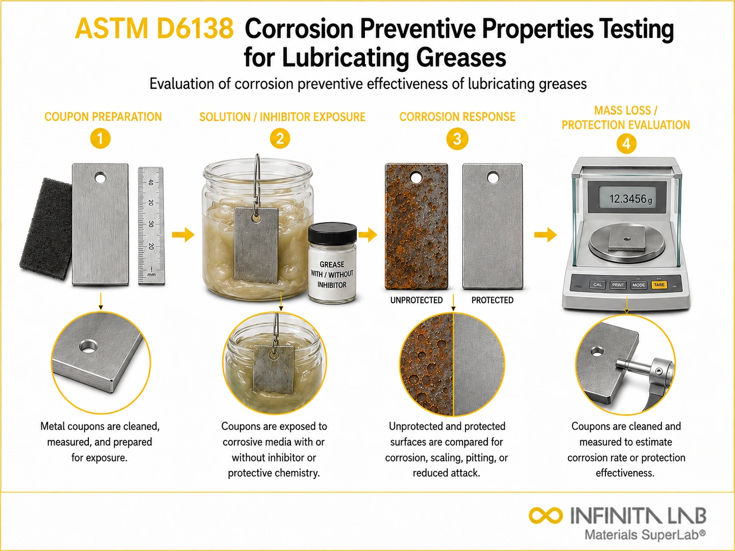 ASTM D6138: Lubricating Grease Corrosion Preventive Testing Services