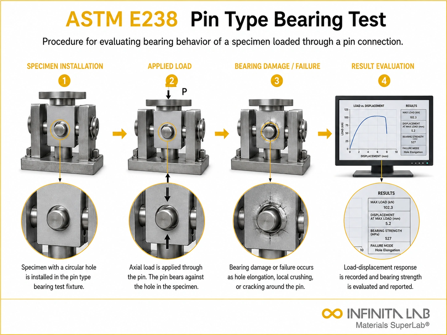 ASTM E238 Pin-Type Bearing Testing
