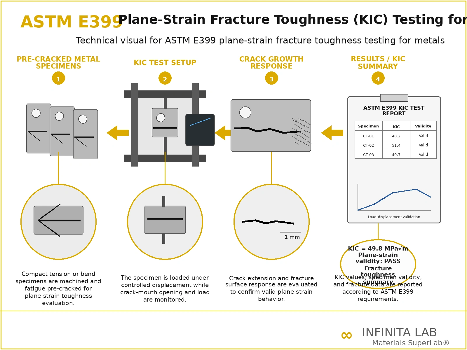 ASTM E399 Plane-Strain Fracture Toughness (KIc) Testing for Metals
