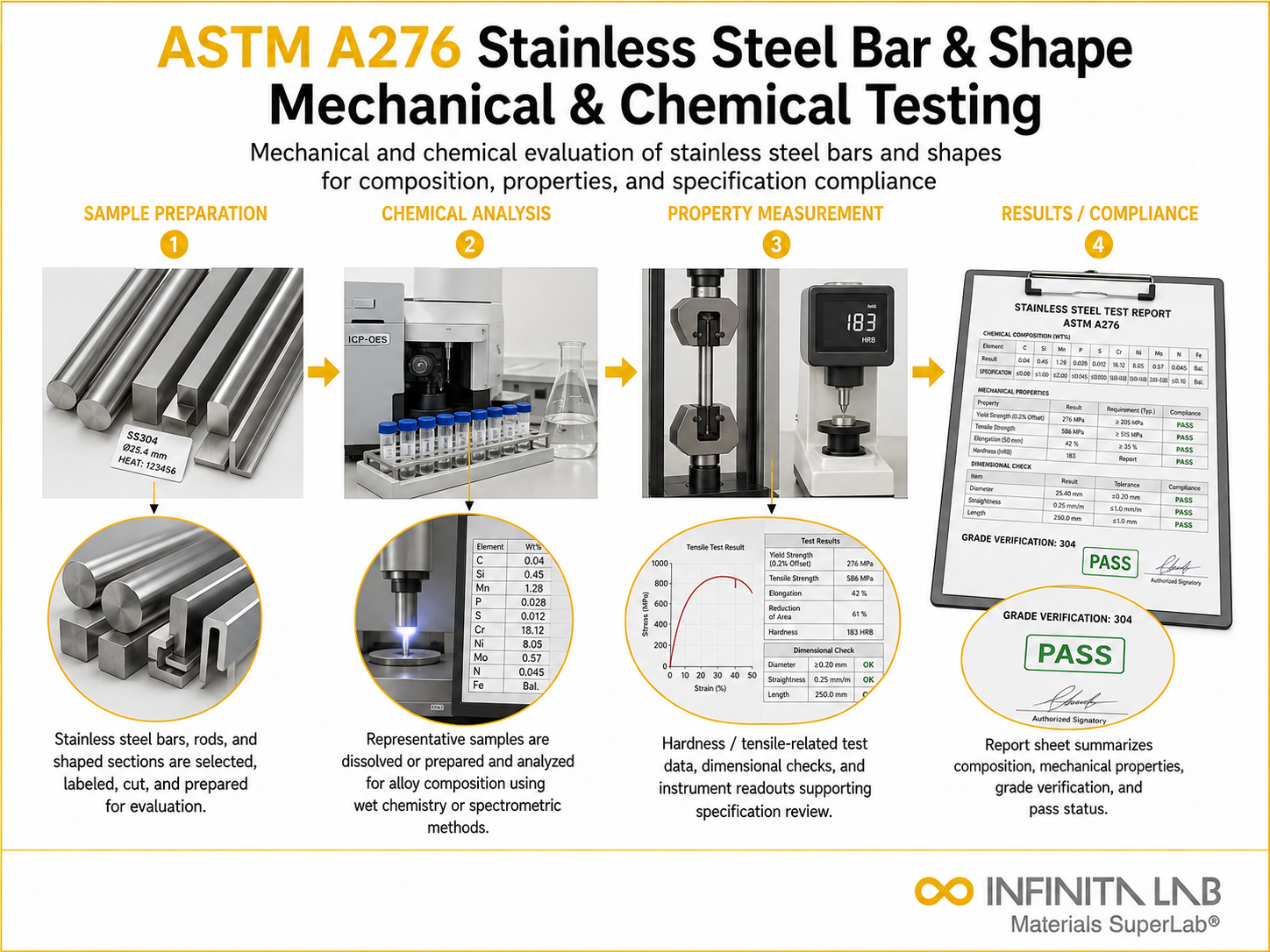 ASTM A276 Stainless Steel Bar & Shape Mechanical & Chemical Testing