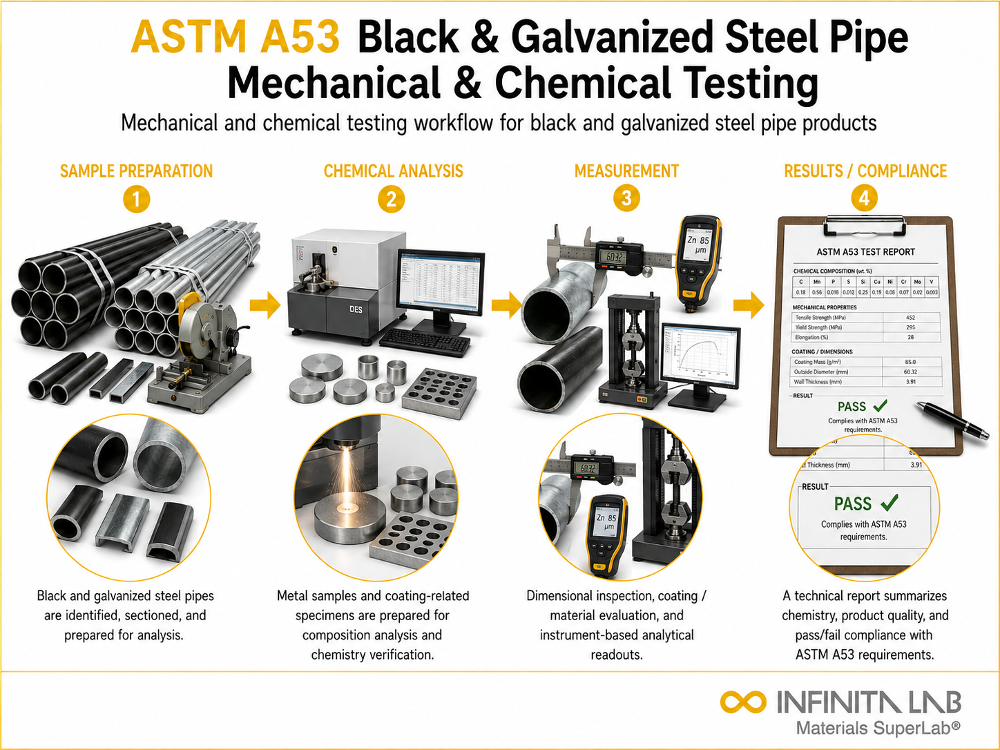 ASTM A53 Black & Galvanized Steel Pipe Mechanical & Chemical Testing