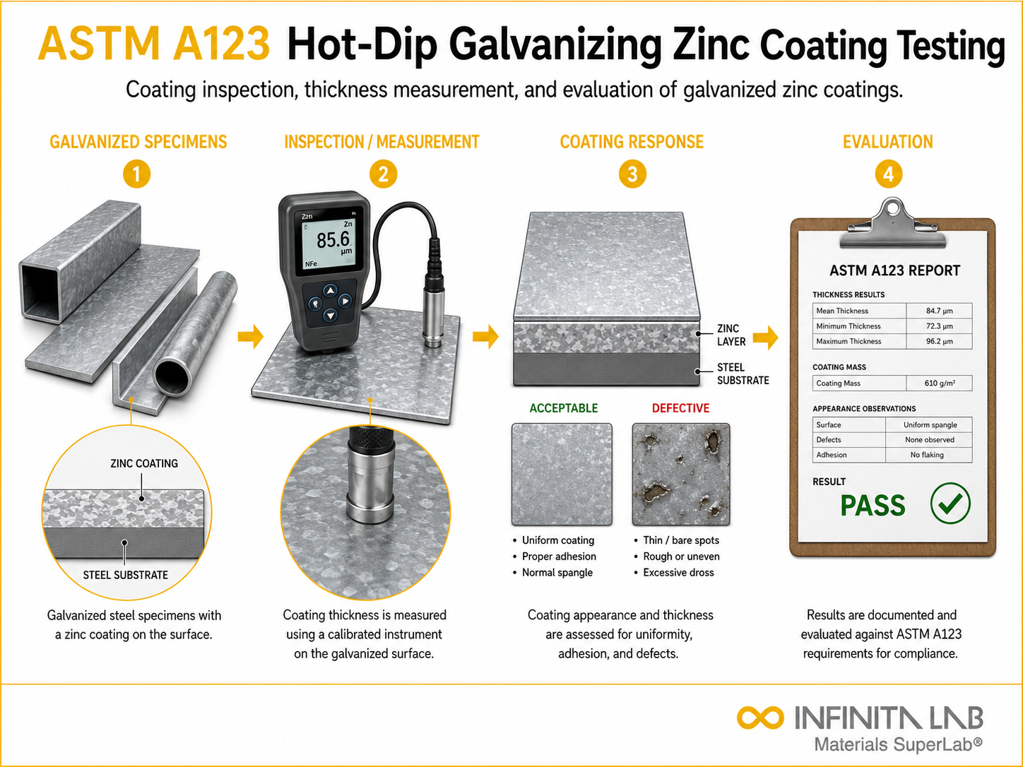 ASTM A123 Hot-Dip Galvanizing Zinc Coating Testing