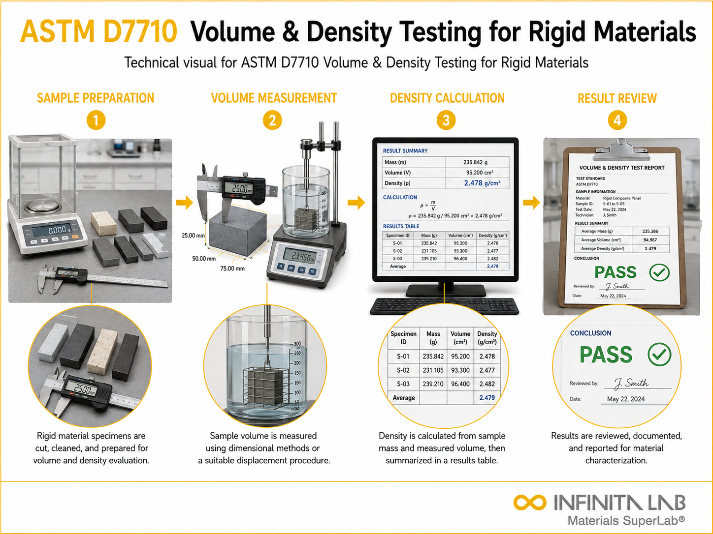 ASTM E605: Thermal Spray Coating Thickness Density Testing Services