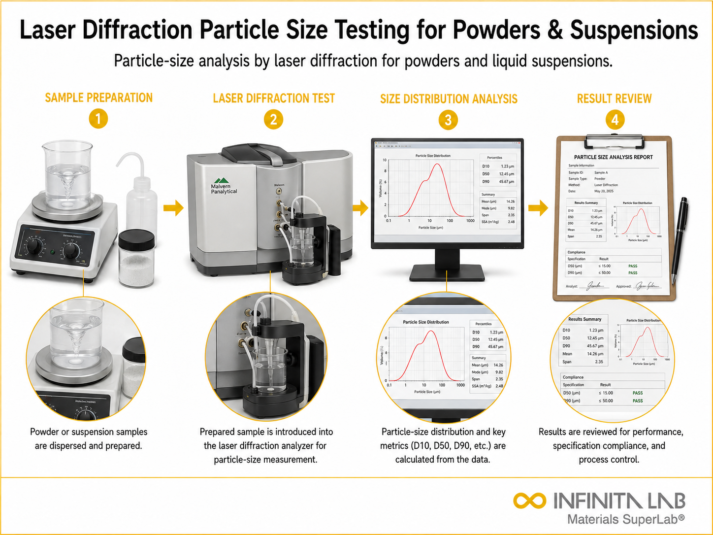 Laser Diffraction Particle Size Testing for Powders & Suspensions