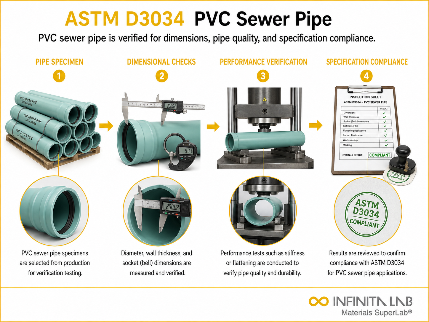 ASTM D3034 PVC Sewer Pipe Testing