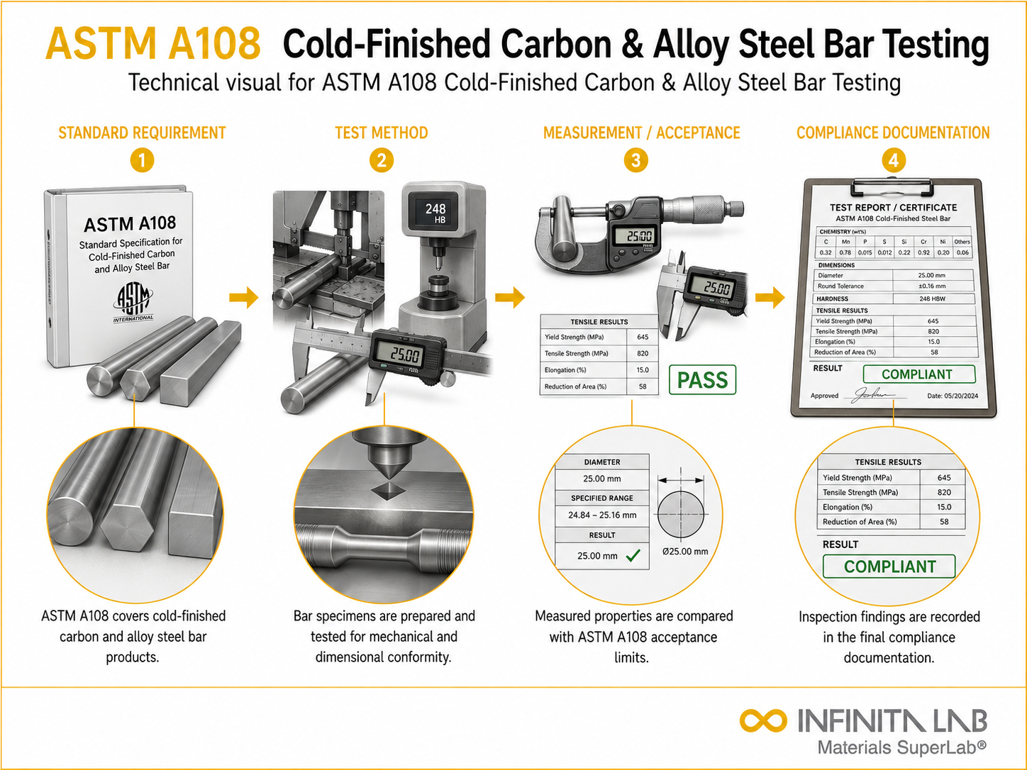 ASTM A108: Cold Finished Carbon Alloy Steel Bar Testing Services