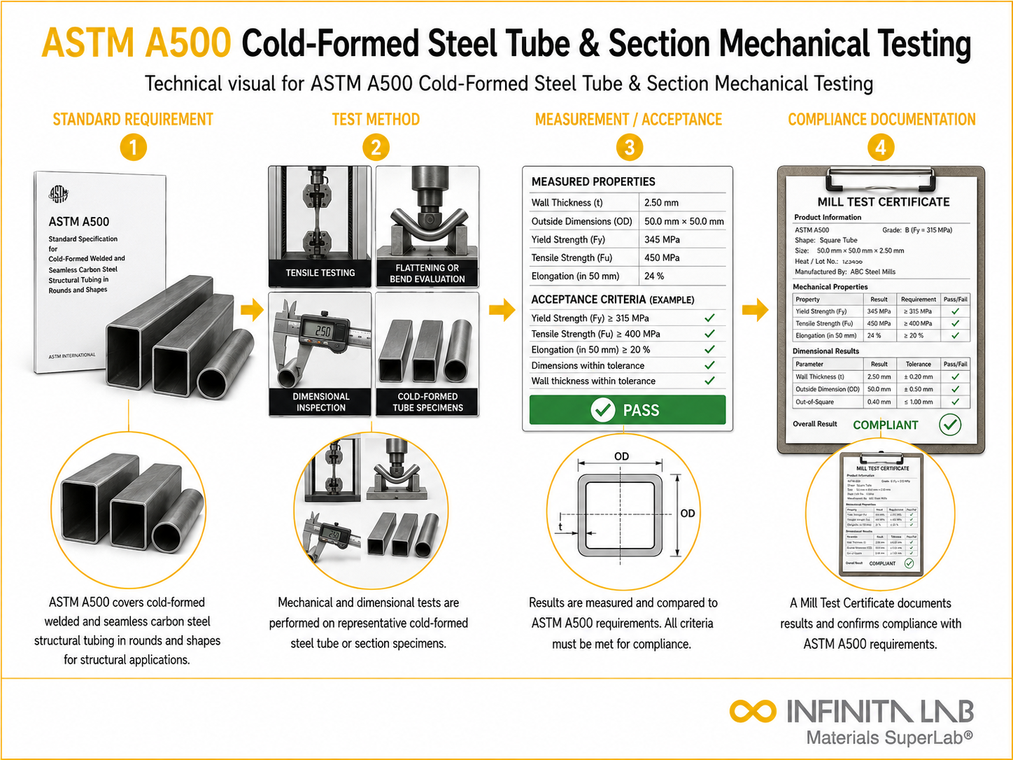 ASTM A500 Cold-Formed Steel Tube & Section Mechanical Testing