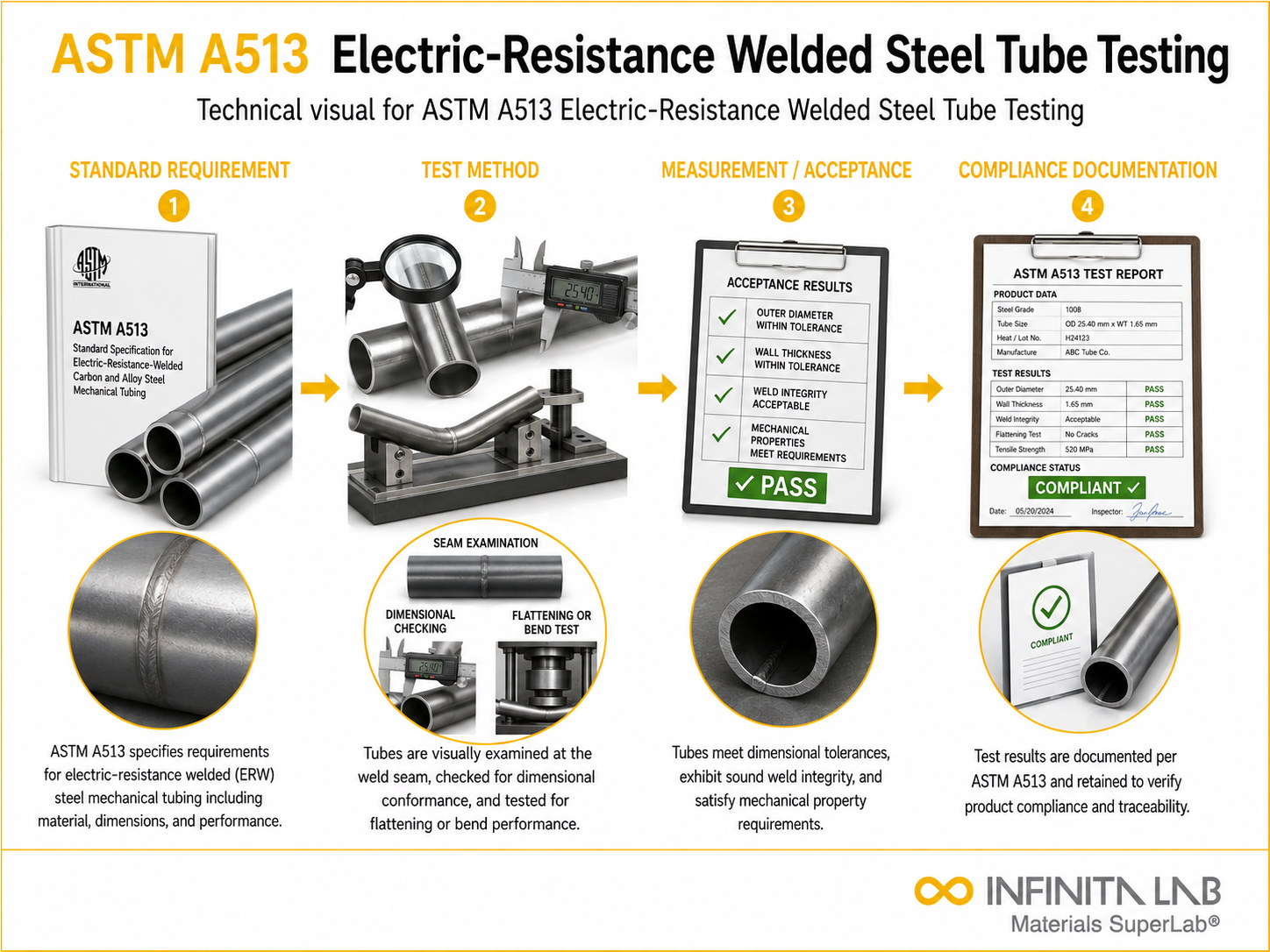 ASTM A513 Electric-Resistance Welded Steel Tube Testing