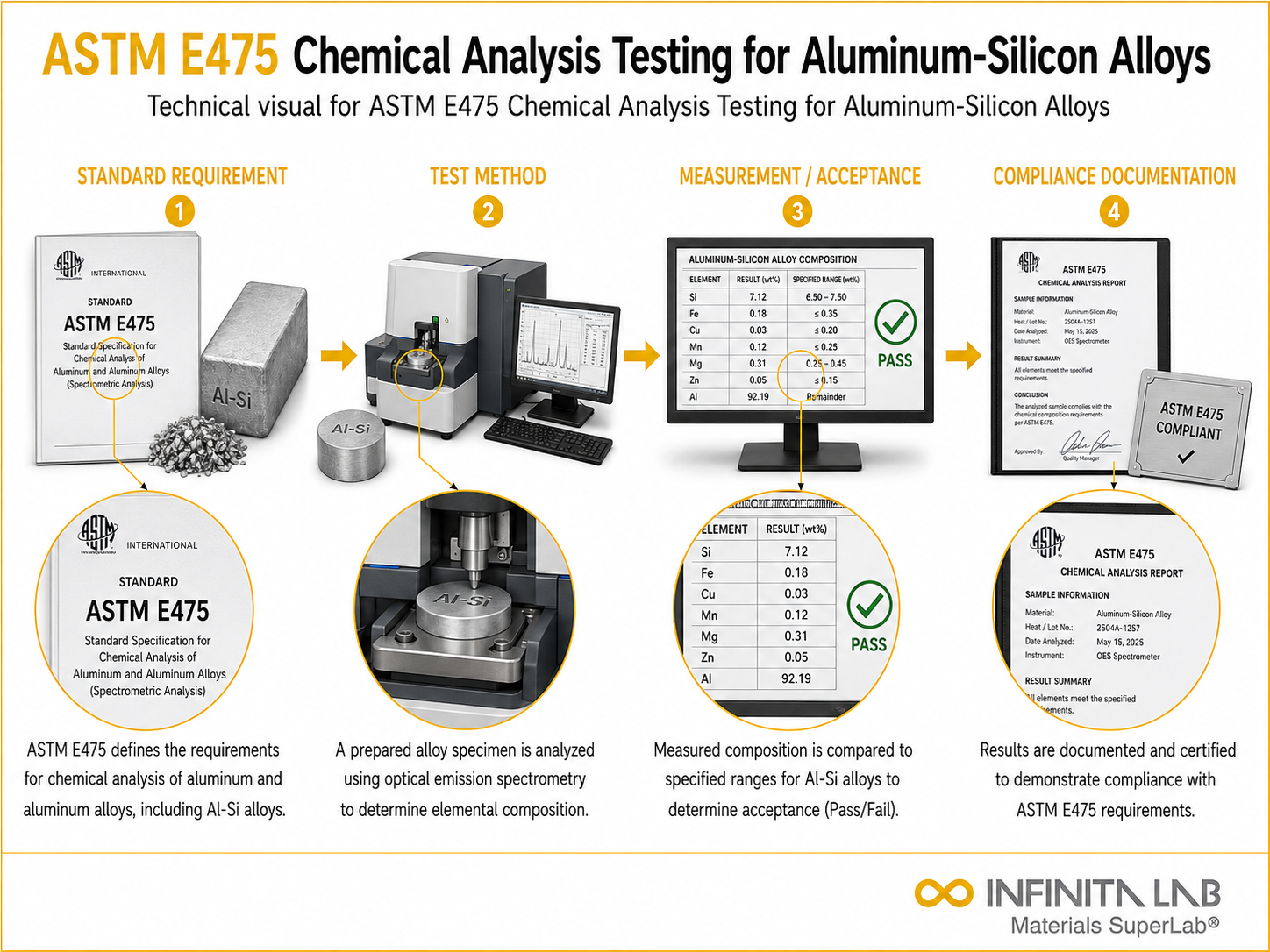 ASTM E475 Chemical Analysis Testing for Aluminum-Silicon Alloys