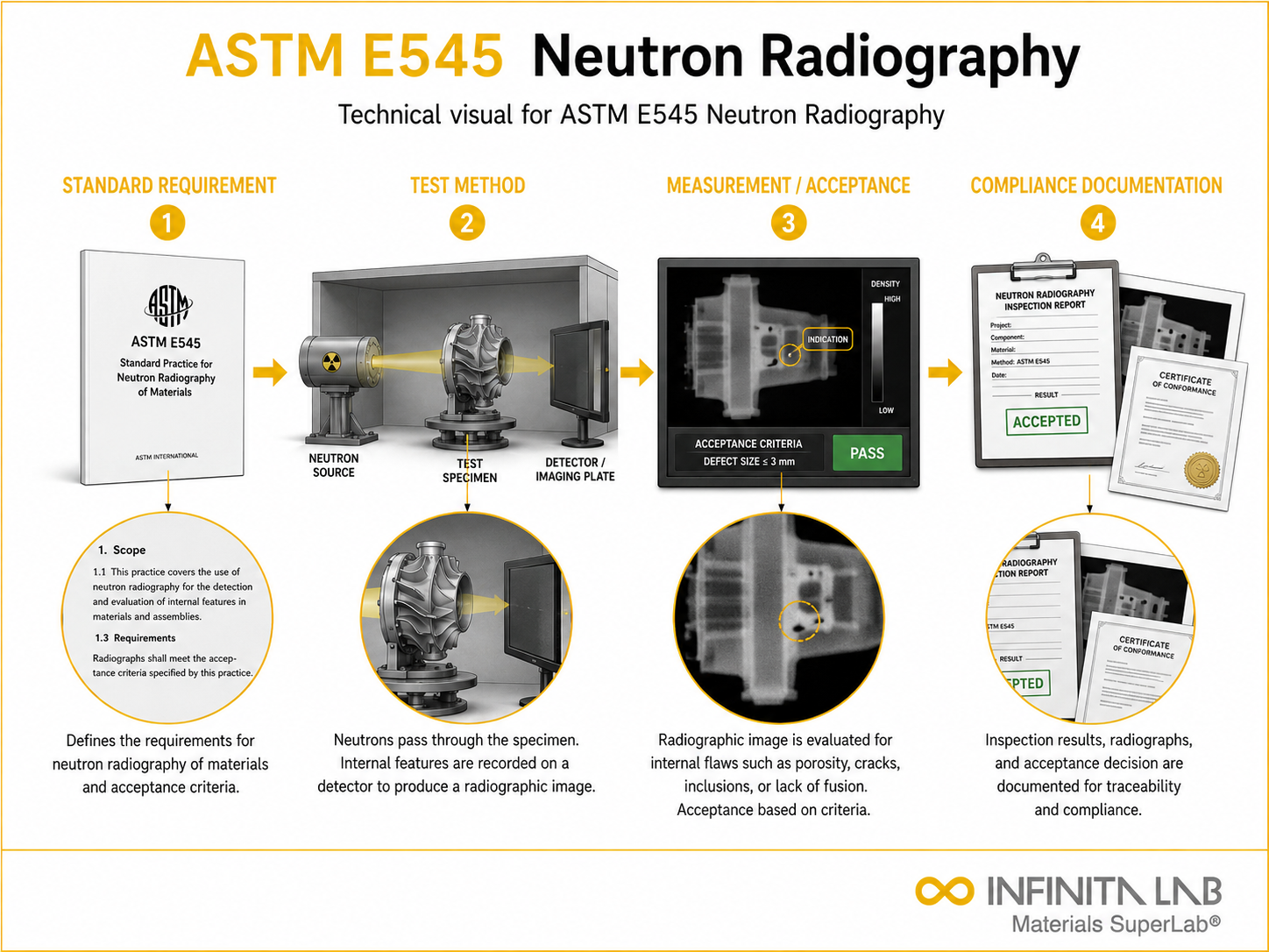 ASTM E545 Neutron Radiography