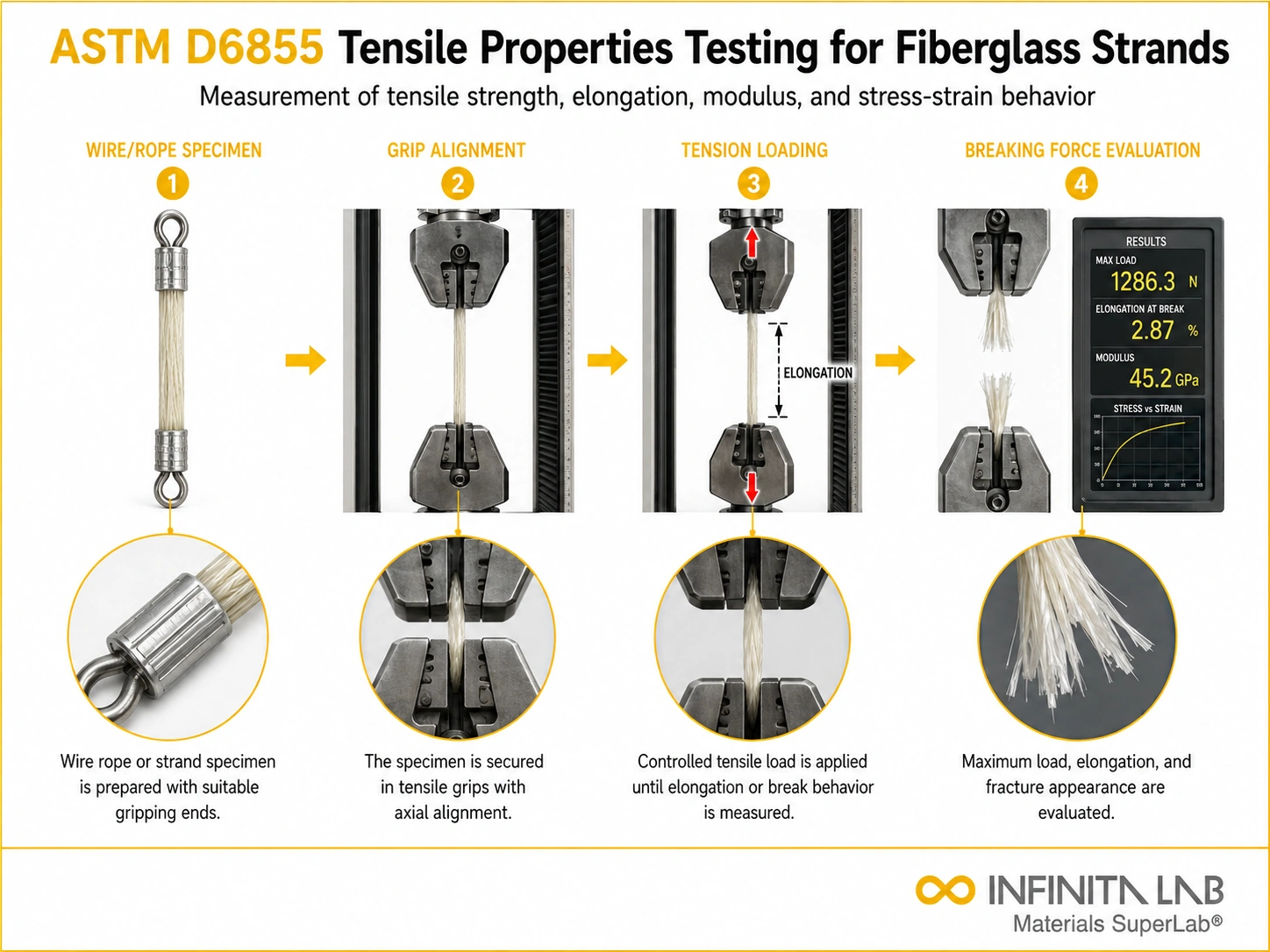 ASTM D6855-12 Method for Determination of Turbidity Below 5 NTU in Static Mode