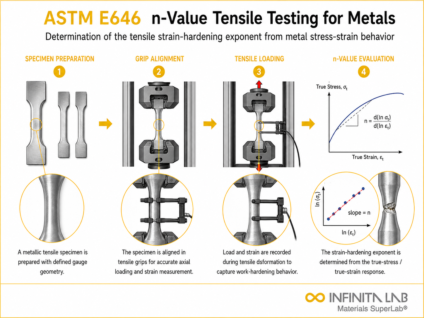 ASTM E646: Tensile Strain Hardening Exponent Testing Services