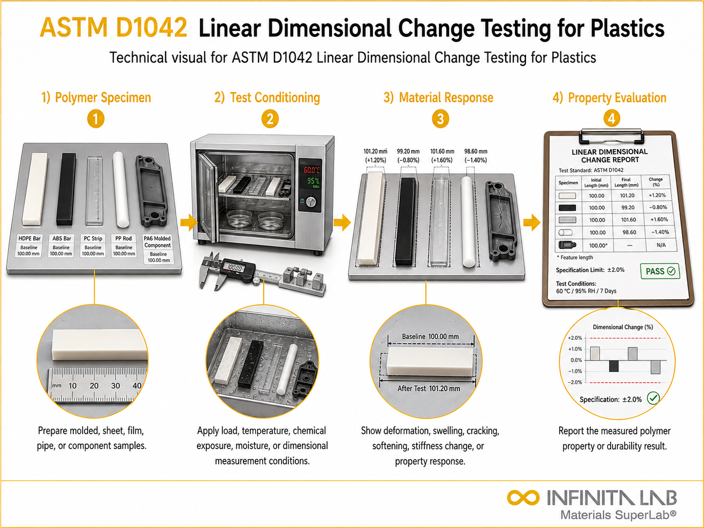 ASTM D1042 Linear Dimensional Change Testing for Plastics
