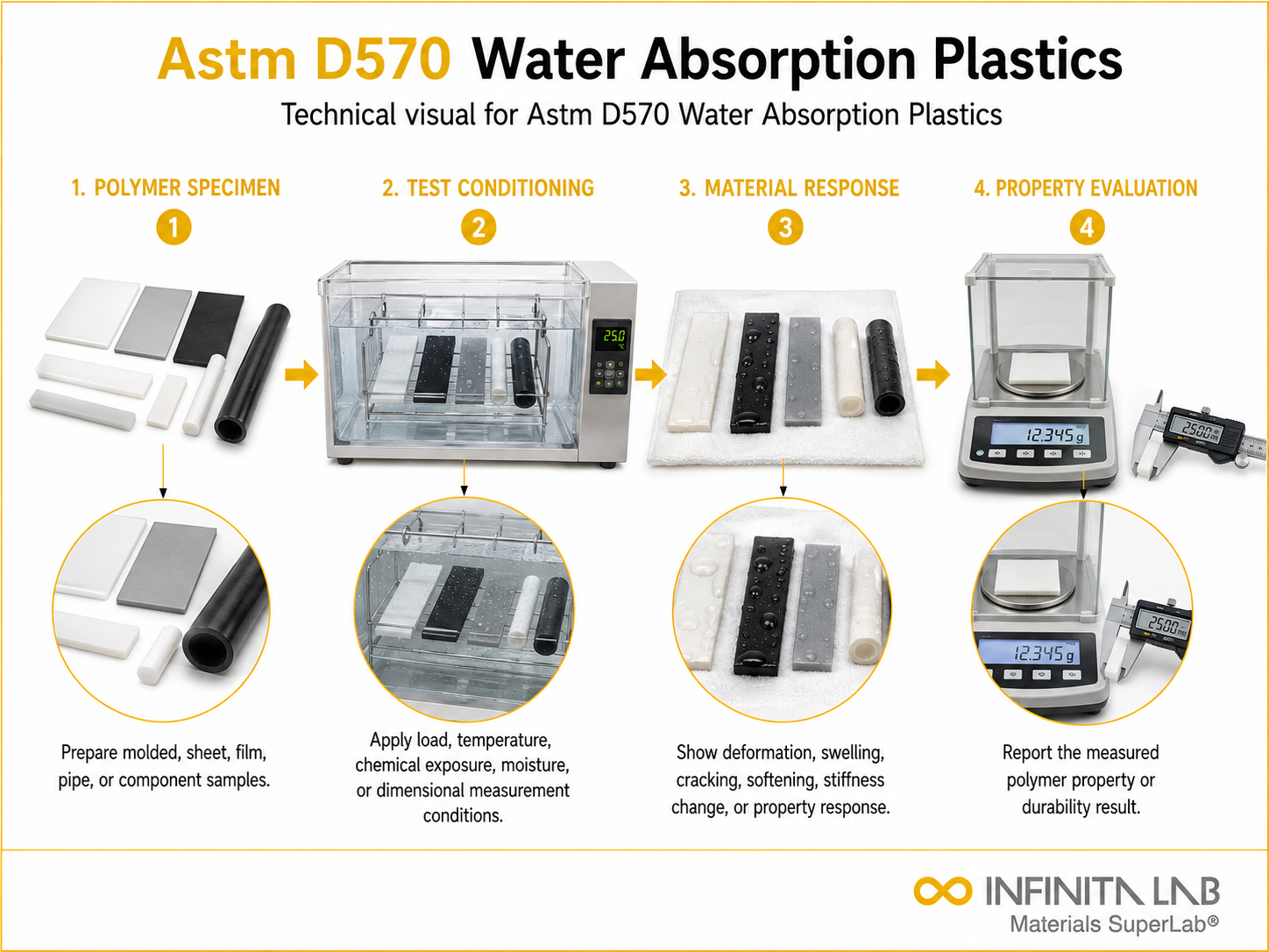 ASTM D570 Water Absorption of Plastics