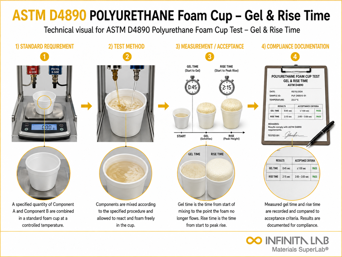 ASTM D4890 Polyurethane Foam Cup Test – Gel & Rise Time