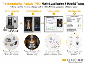 Thermomechanical Analysis (TMA) Testing | ASTM E831 | Infinita Lab