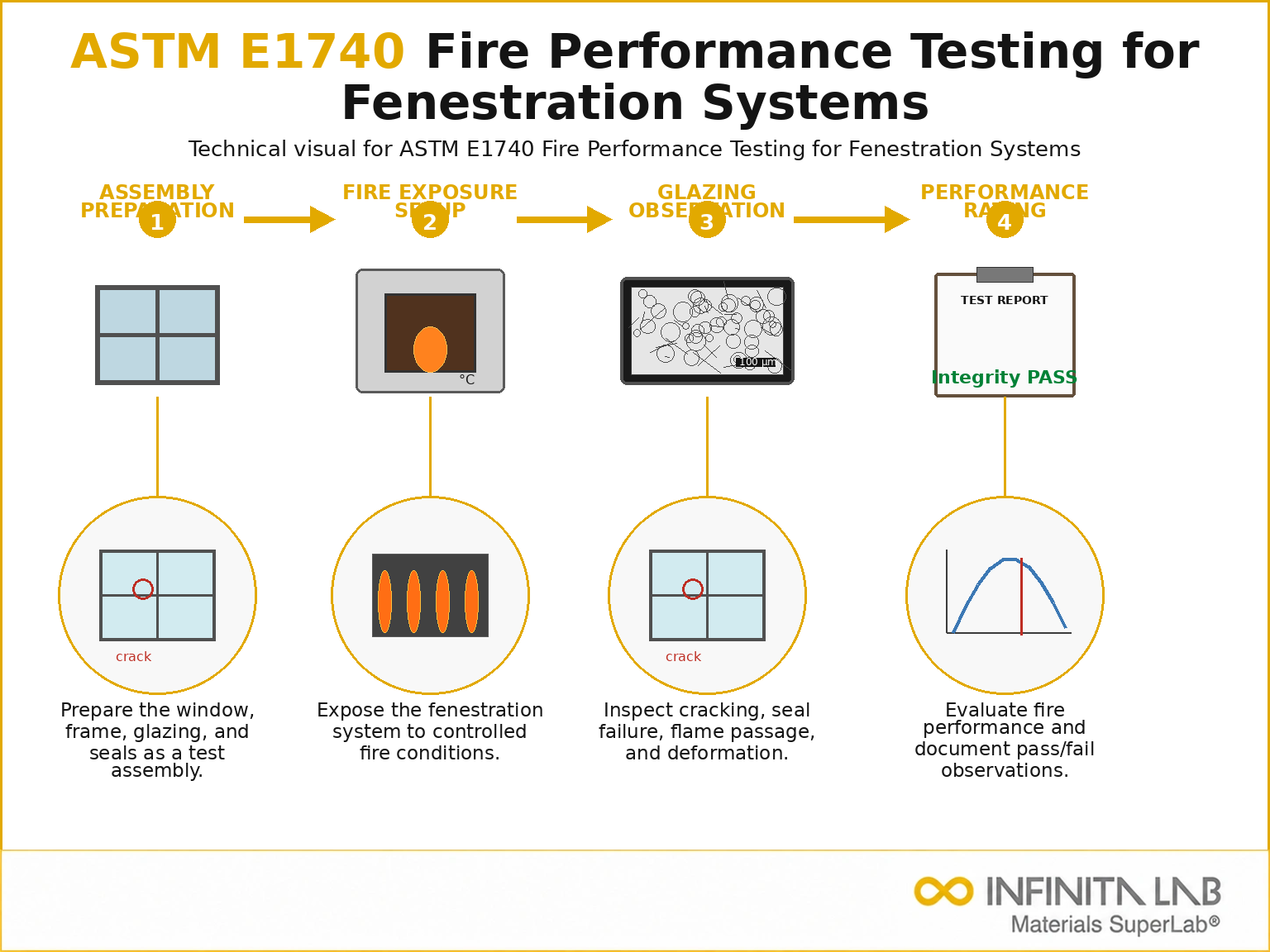 ASTM E1740 Fire Performance Testing for Fenestration Systems