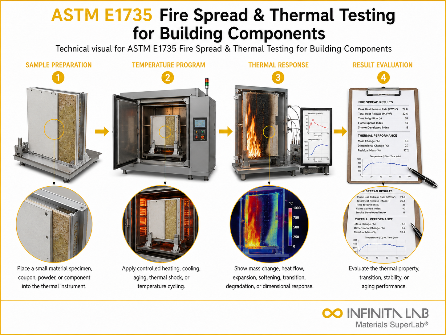 ASTM E1659 Moisture Sorption Testing for Solid Materials