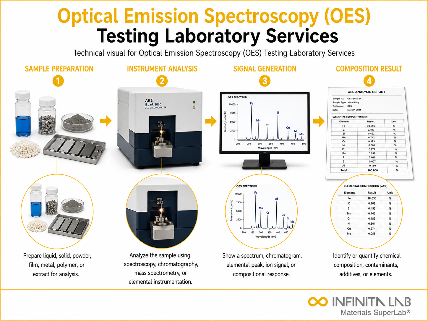 Optical Emission Spectroscopy OES Testing Services