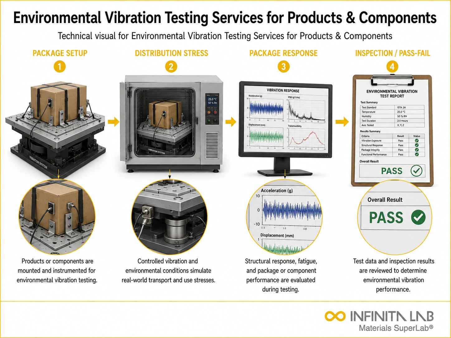 Environmental Vibration Testing Services for Products & Components
