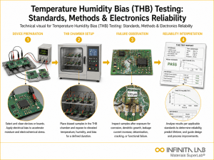 Infinita Engineering Visual showing Temperature Humidity Bias microscopy / imaging workflow for temperature humidity bias (thb) testing: standards, methods & electronics reliability.