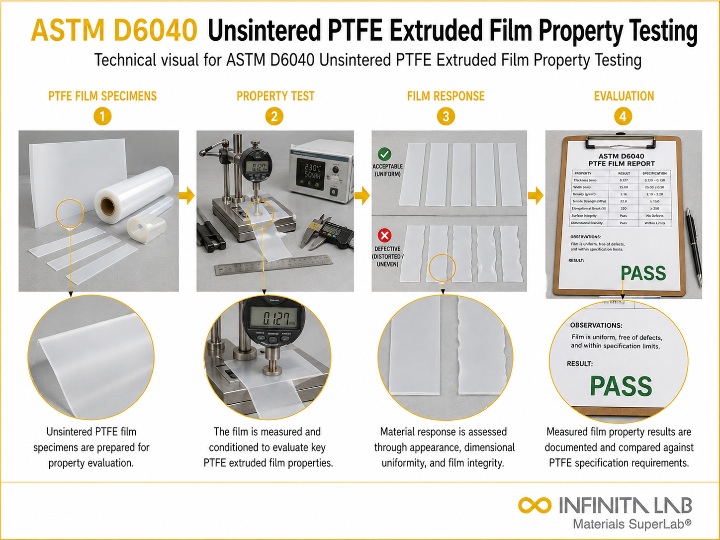 ASTM D6040 Unsintered PTFE Extruded Film Property Testing
