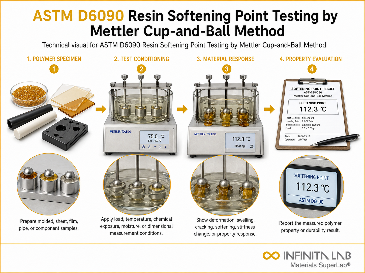 ASTM D6090 Resin Softening Point Testing by Mettler Cup-and-Ball Method