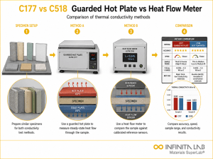 Infinita Engineering Visual showing ASTM C177 VS thermal analysis / heat testing workflow for astm c177 vs c518: guarded hot plate vs heat flow meter comparison.
