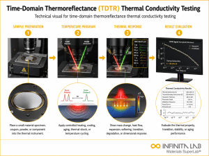 Infinita Engineering Visual showing Time Domain Thermoreflectance thermal properties workflow for time-domain thermoreflectance (tdtr) thermal conductivity testing.