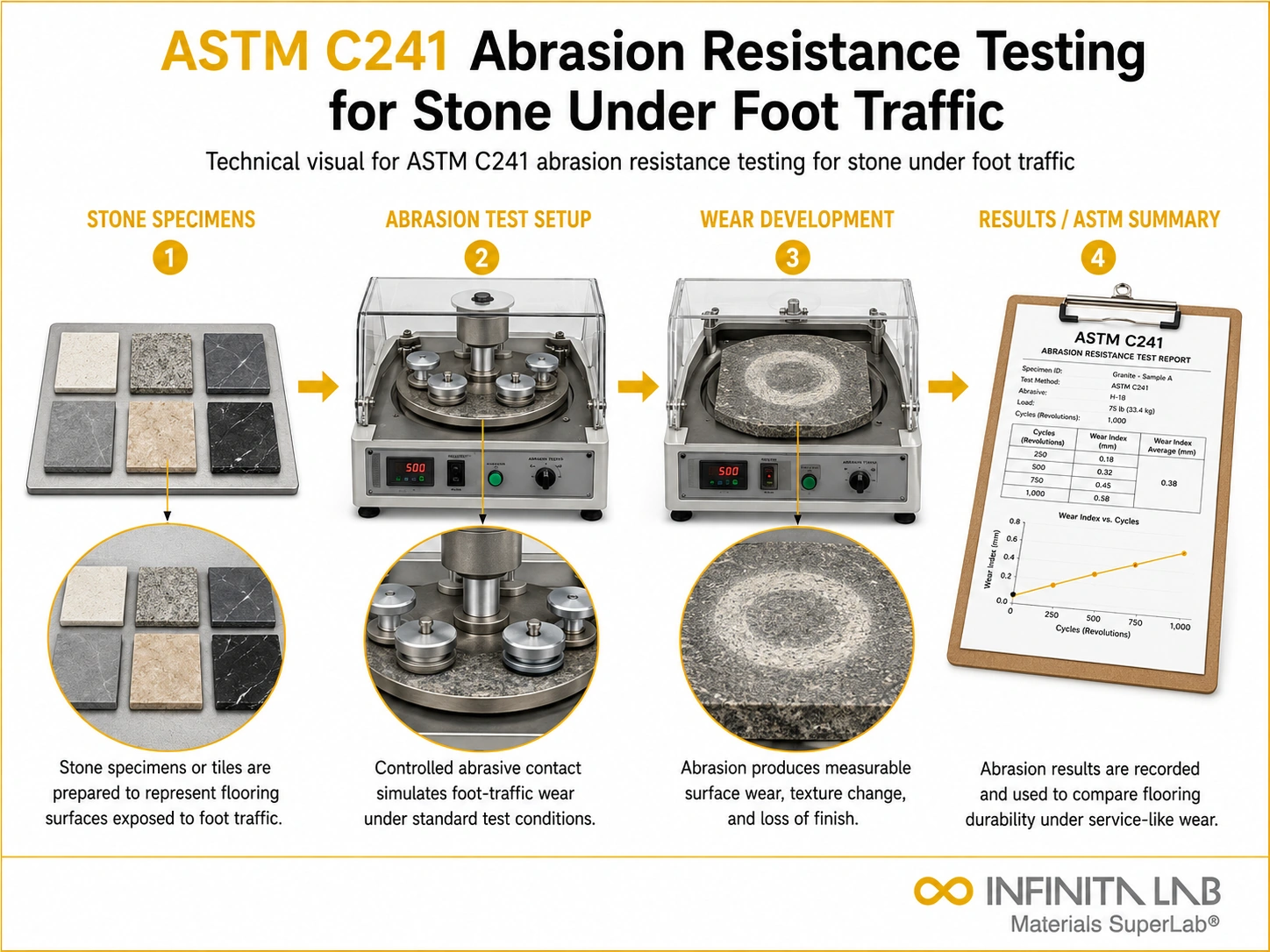 ASTM C241 Abrasion Resistance Testing for Stone Under Foot Traffic