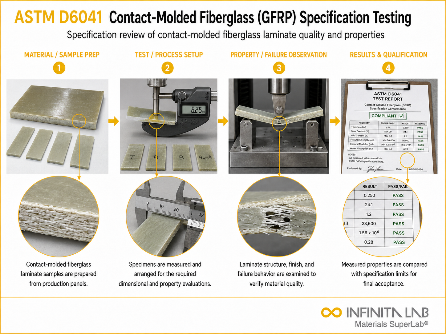 ASTM D6041: Contact Molded Fiberglass Specification Testing Services