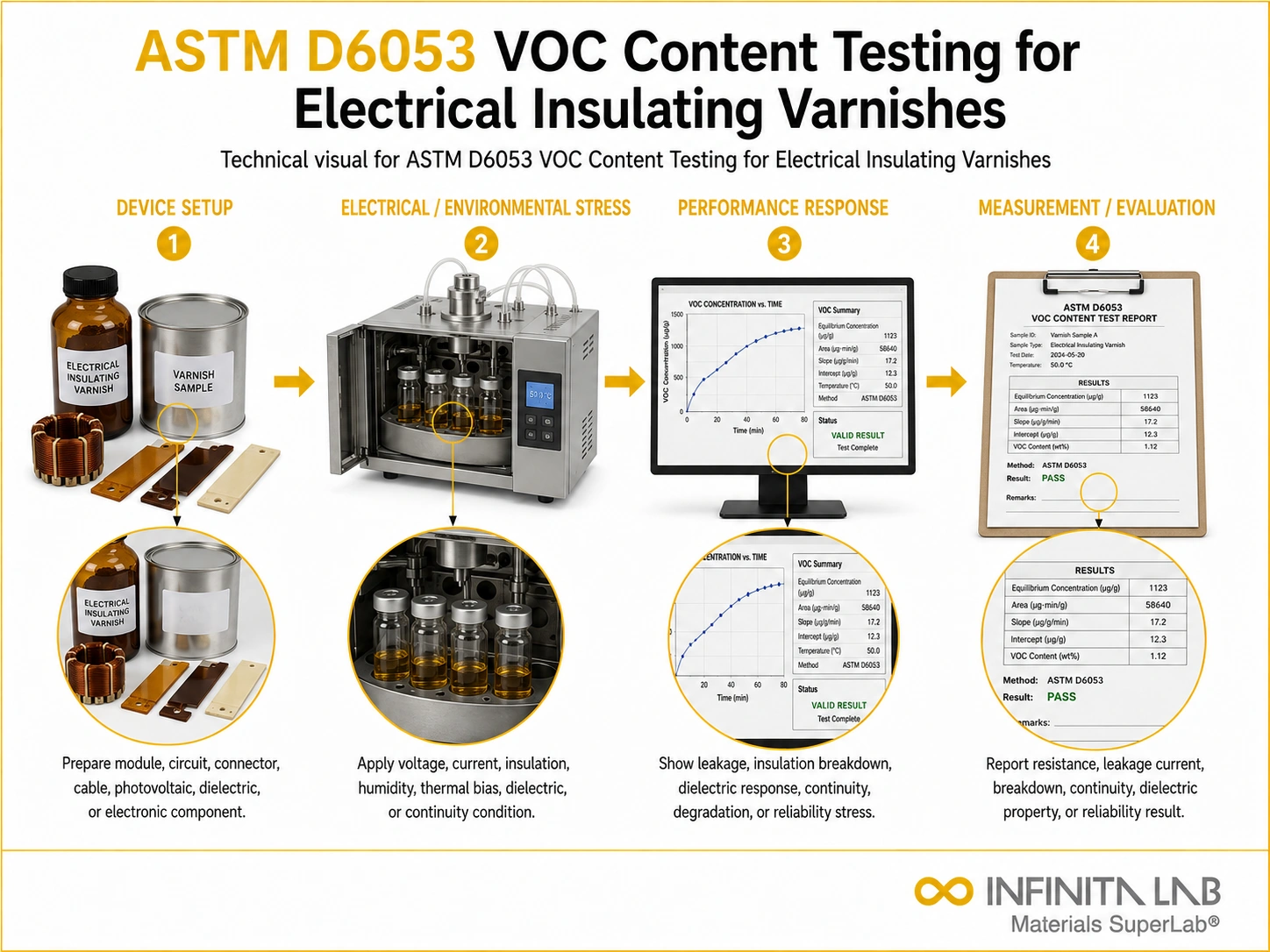 ASTM D6053 VOC Content Testing for Electrical Insulating Varnishes