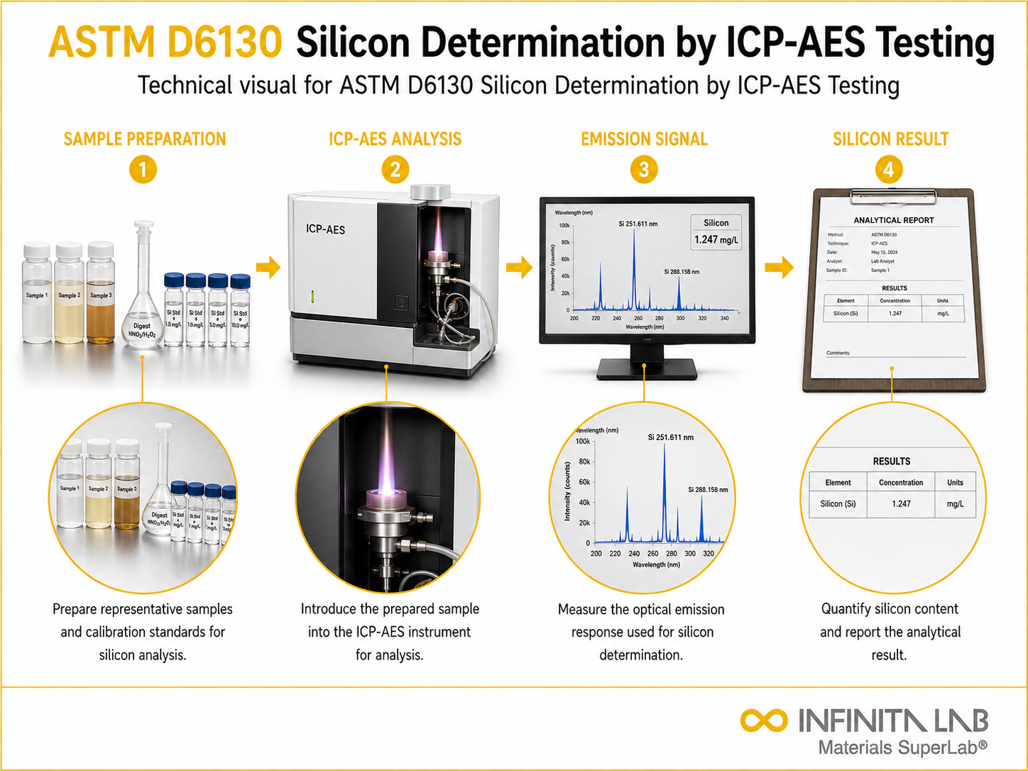 ASTM D6130 Silicon Determination by ICP-AES Testing