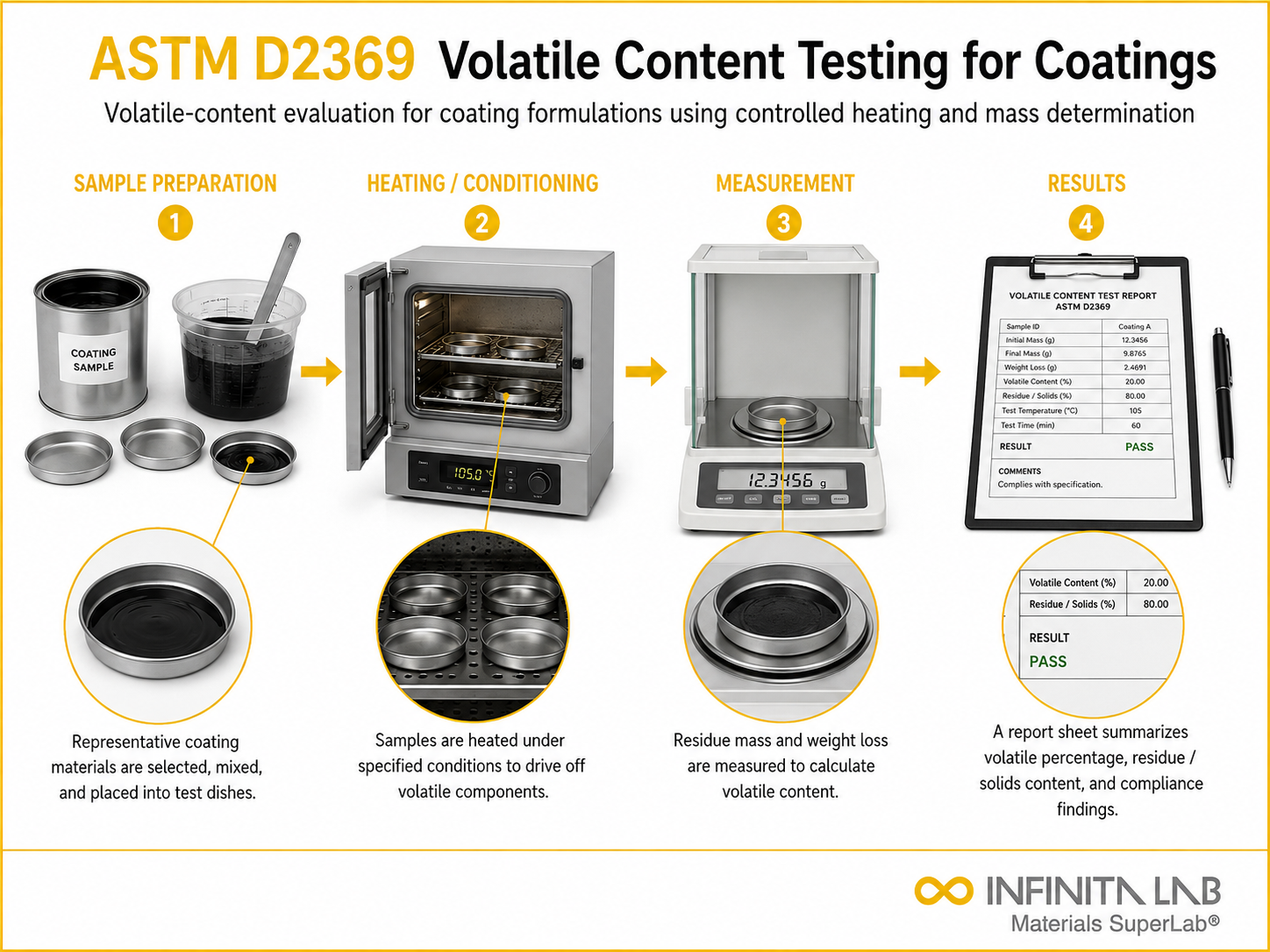 ASTM D2369 Volatile Content Testing for Coatings
