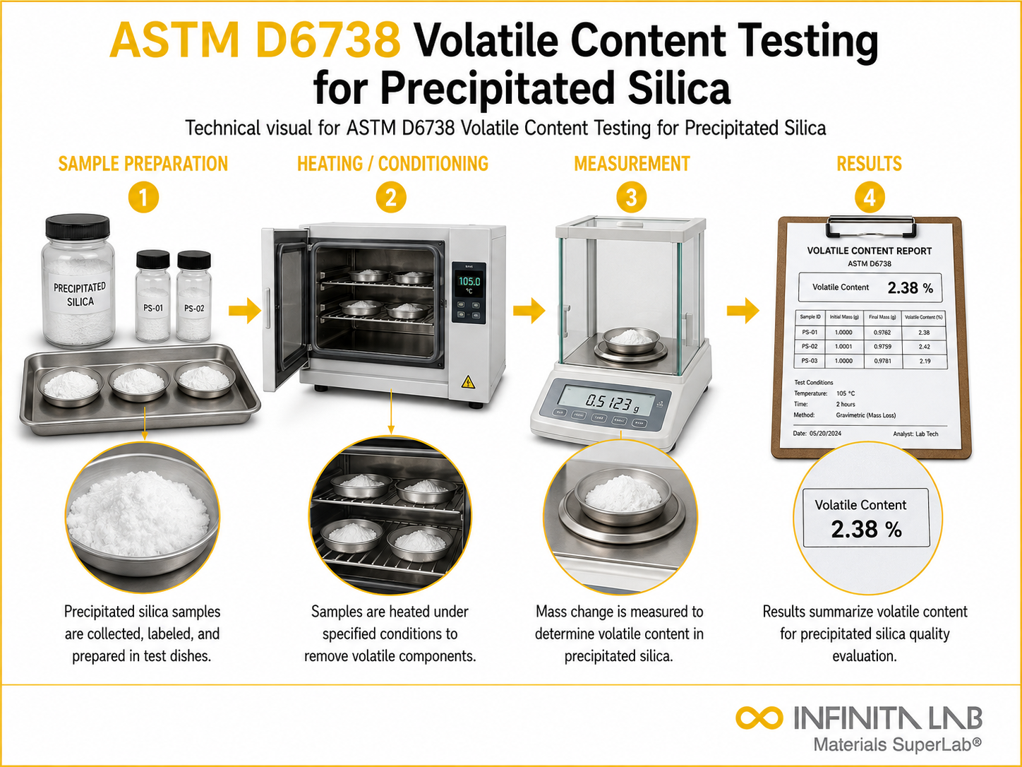 ASTM D6738 Volatile Content Testing for Precipitated Silica