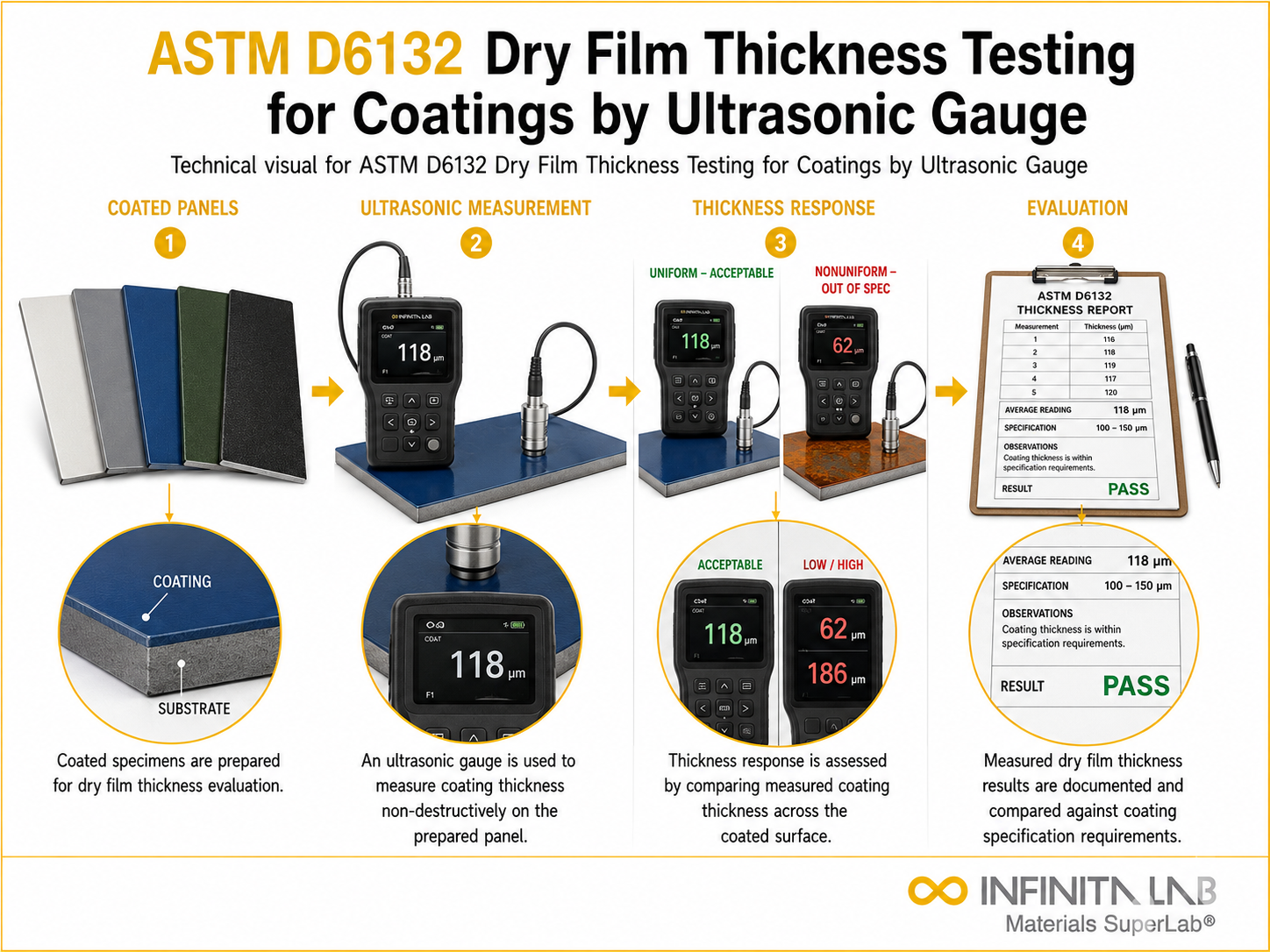 ASTM D6132 Dry Film Thickness Testing for Coatings by Ultrasonic Gauge