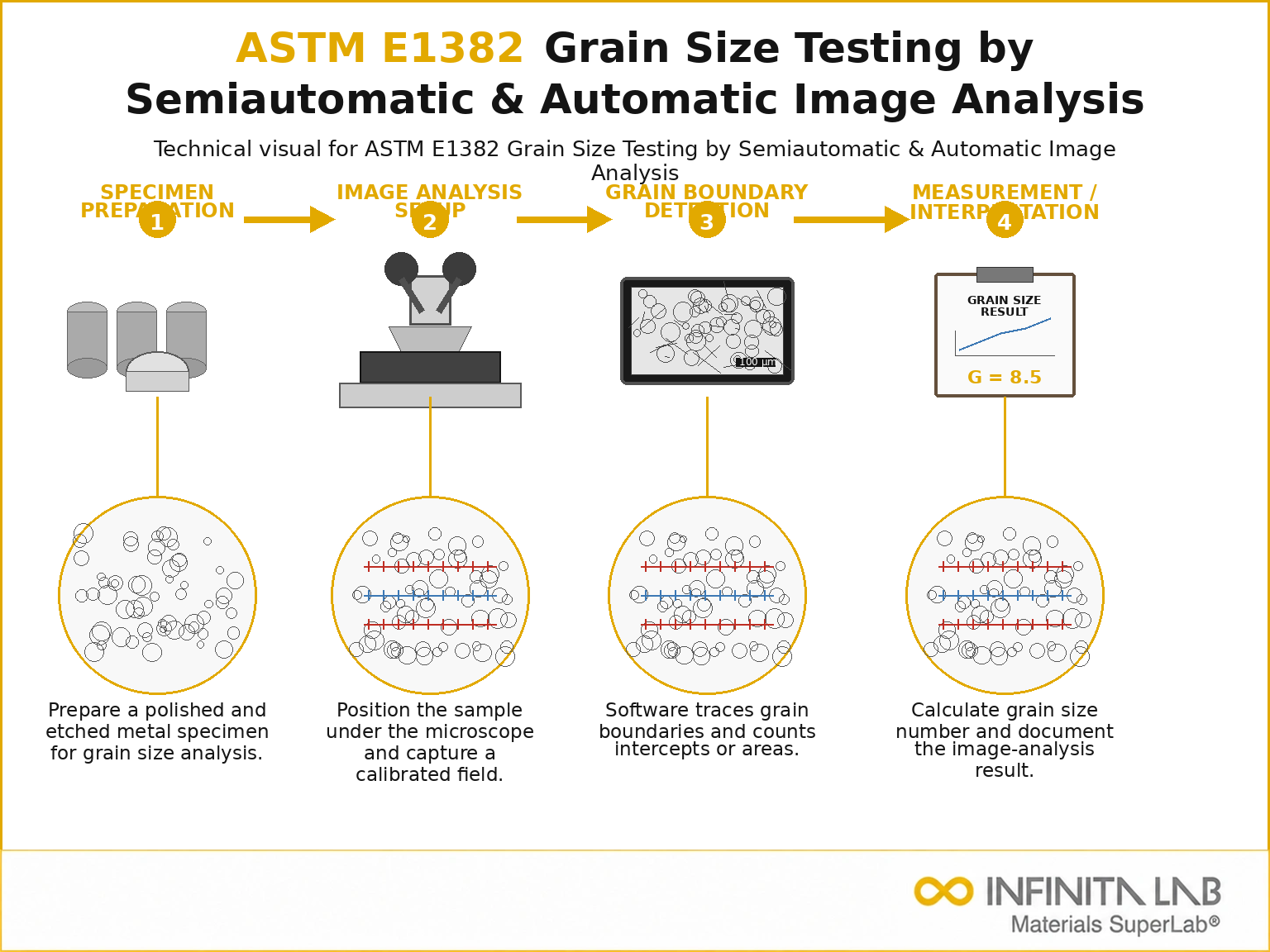 ASTM E1382: Grain Size Automated Image Analysis Testing Services