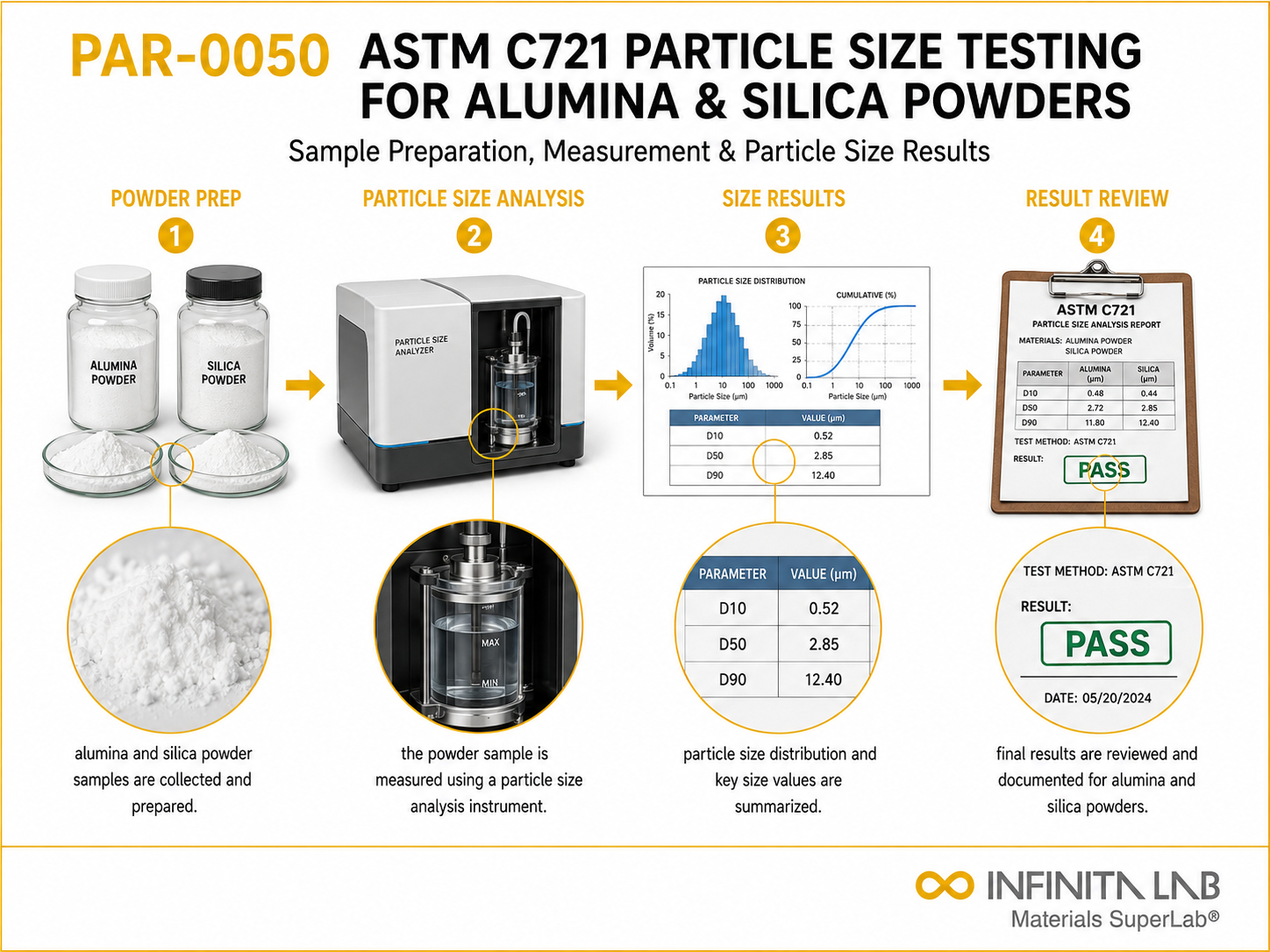 ASTM C721 Particle Size Testing for Alumina & Silica Powders